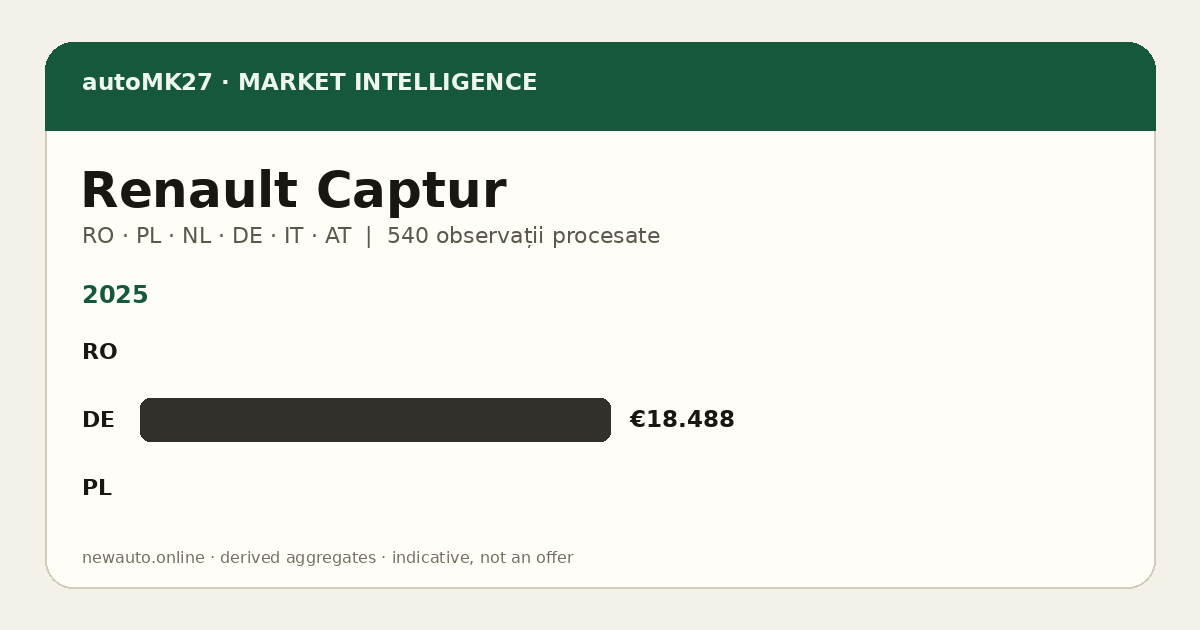 Renault Captur — autoMK27 Import Advantage
