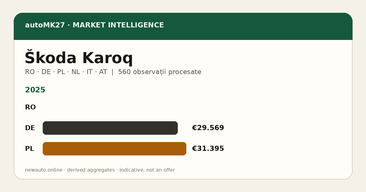 Škoda Karoq — autoMK27 Import Advantage