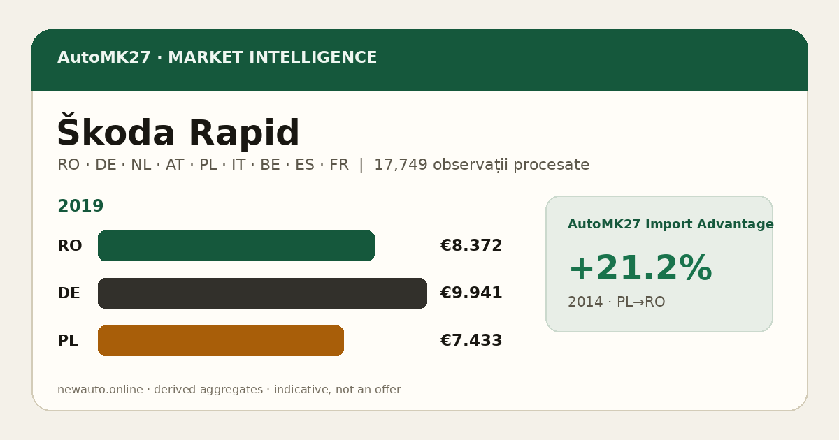 Škoda Rapid — AutoMK27 Import Advantage