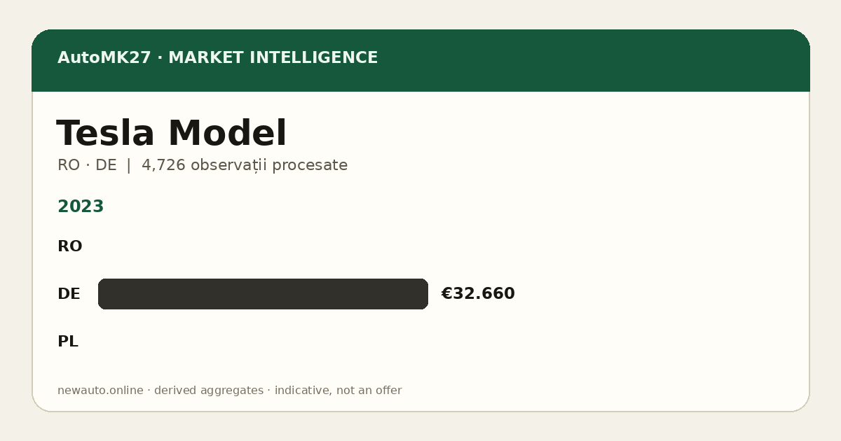 Tesla Model — AutoMK27 Import Advantage
