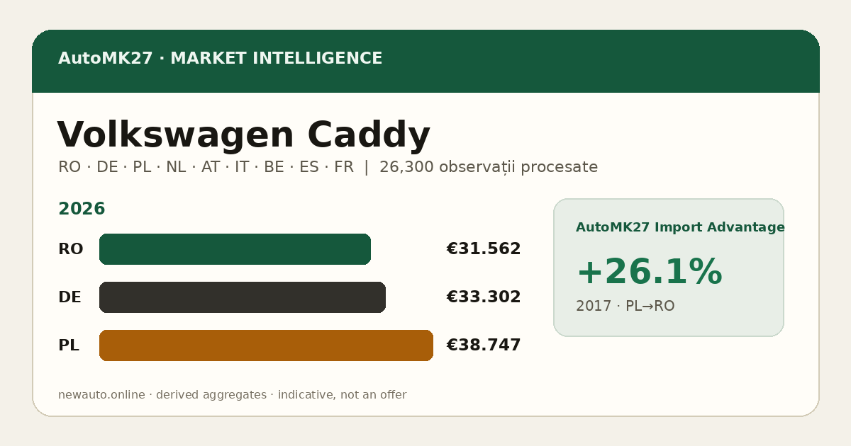 Volkswagen Caddy — AutoMK27 Import Advantage