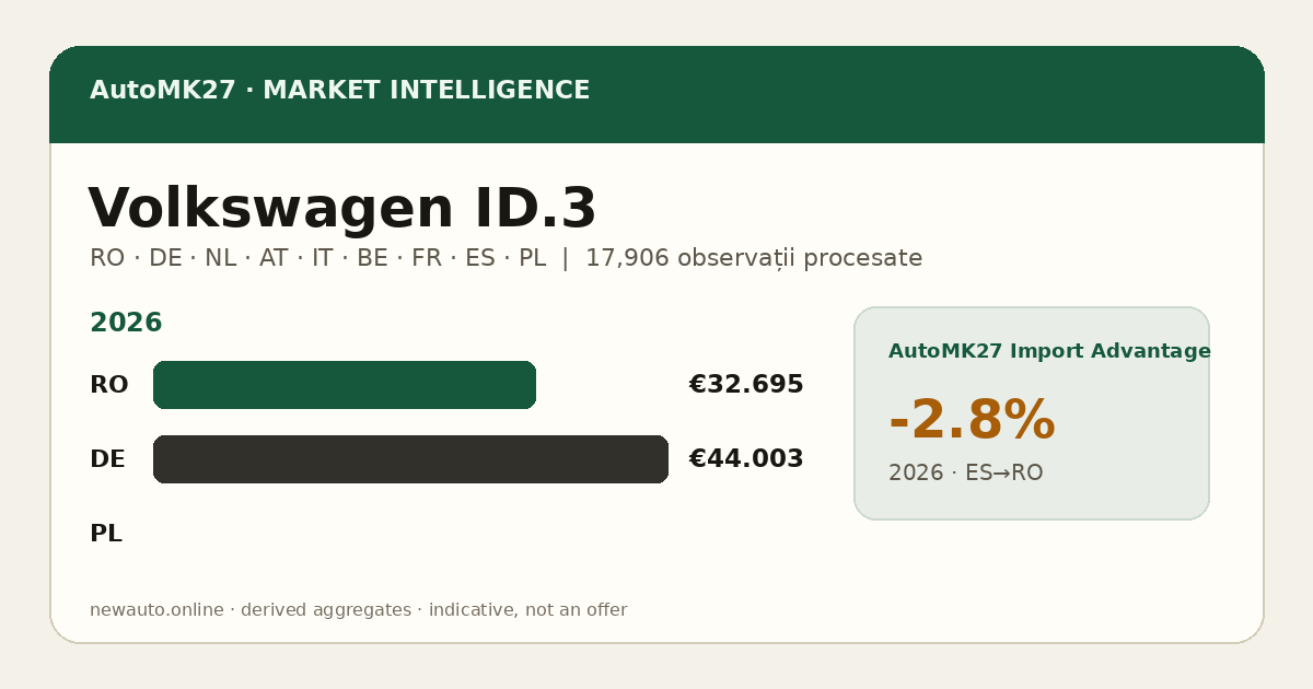 Volkswagen ID.3 — AutoMK27 Import Advantage
