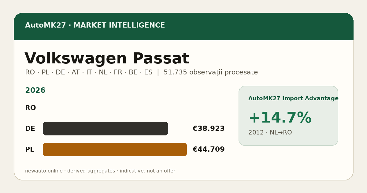 Volkswagen Passat — AutoMK27 Import Advantage
