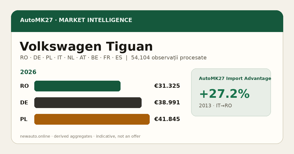 Volkswagen Tiguan — AutoMK27 Import Advantage