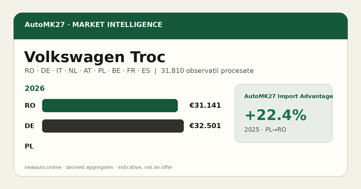 Volkswagen Troc — AutoMK27 Import Advantage